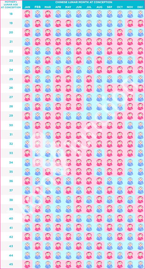 chinese gender calculator|Chinese Gender Predictor Chart and Calendar .